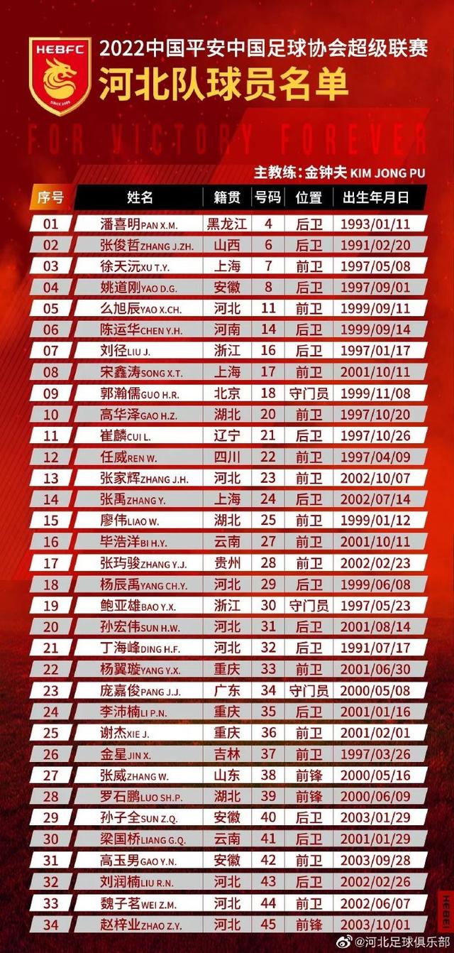 包含转会期法兰克福调整名单以备中超，止住颓势环节打磨，球迷炸锅，赛季目标并未改变的词条