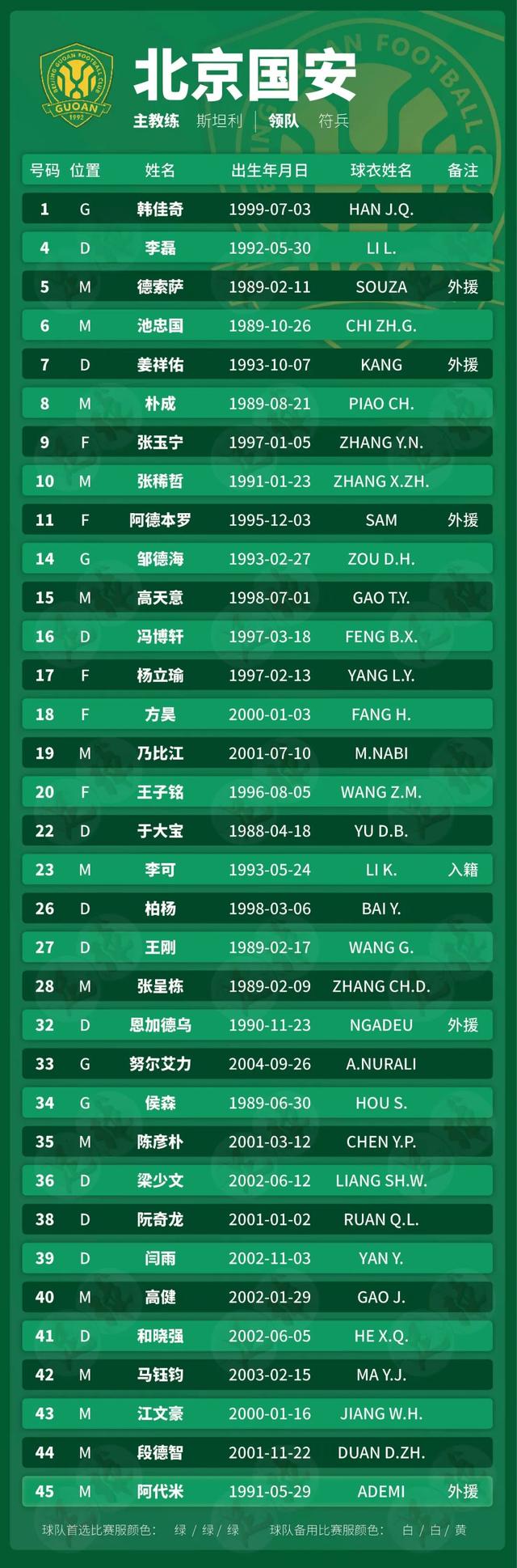 包含转会期法兰克福调整名单以备中超，止住颓势环节打磨，球迷炸锅，赛季目标并未改变的词条